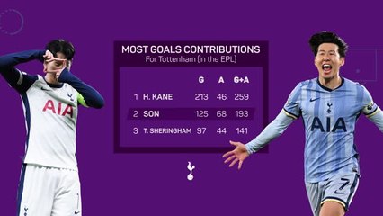 Heung-min Son: A Tottenham Legend