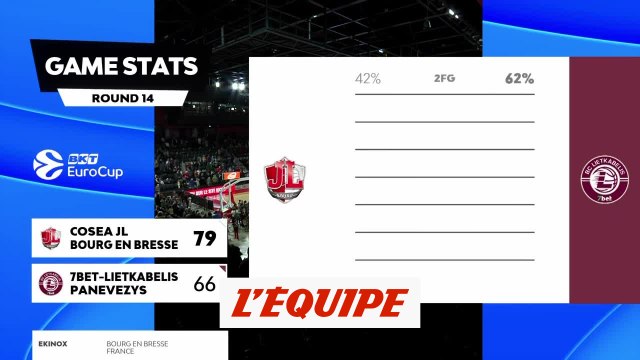 Le résumé de Bourg-en-Bresse - Lietkabelis Panevezys - Basket - Eurocoupe (H)