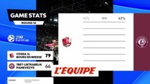 Le résumé de Bourg-en-Bresse - Lietkabelis Panevezys - Basket - Eurocoupe (H)