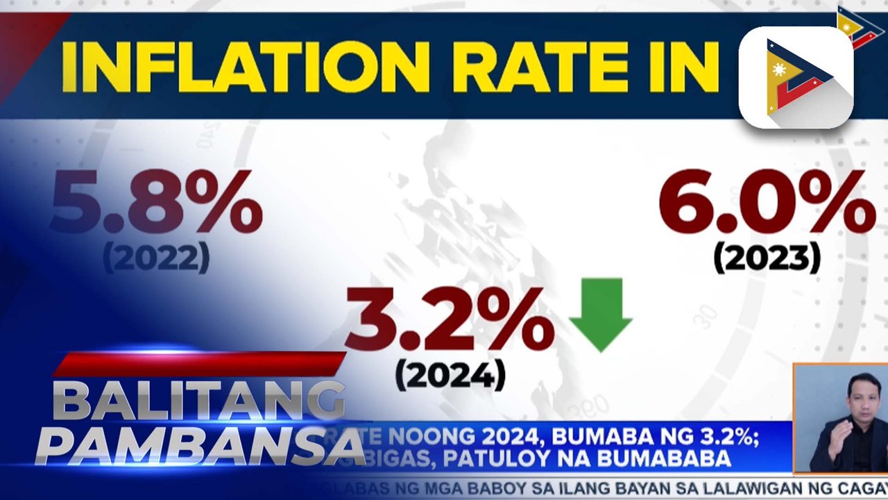 Inflation rate noong 2024, bumaba ng 3.2%; presyo ng bigas, patuloy na bumababa