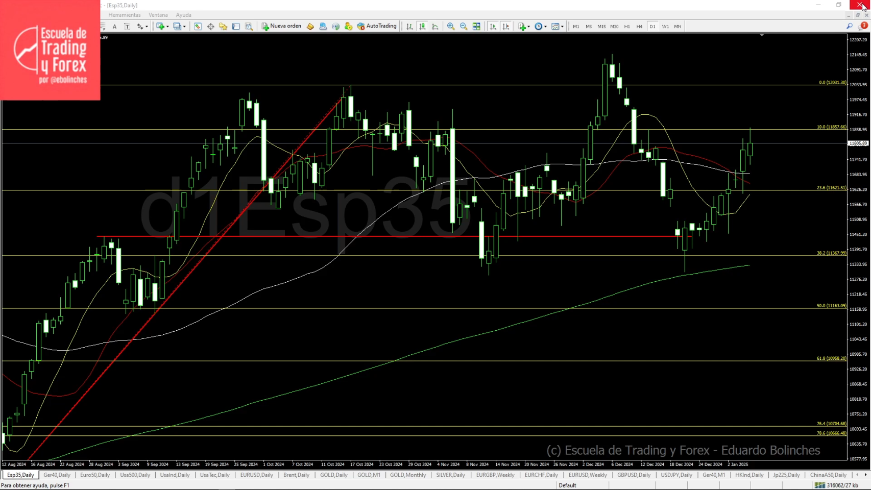 Ibex 35, la bolsa en directo hoy El Ibex 35 (-0,12%) pierde los