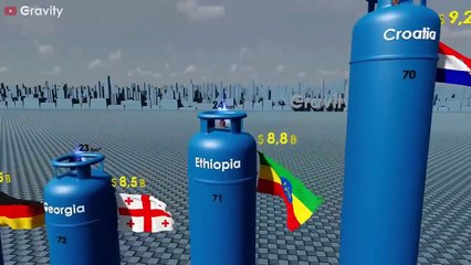 Countries by Natural Gas Reserves