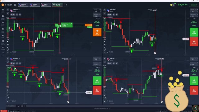 IQ Option Scripts Coded Strategy. For All Binary Option Platforms ypo must whatch