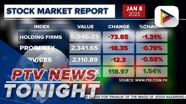 Local stock market continues to drop with almost all sectoral gauges incurring losses as well