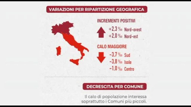 ISTAT: cala la popolazione in Italia e continua l'invecchiamento