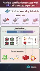 Crush Your Certification Goals with Docker Mastery! 🏆 #CloudTech