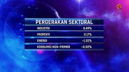IHSG Sesi II Ditutup Melemah ke Level 7.064