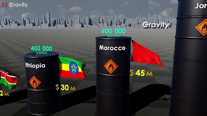 Countries by Oil Reserves 2025
