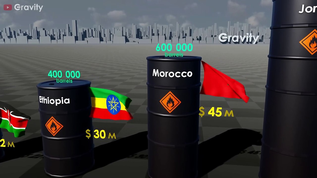 Countries by Oil Reserves 2025