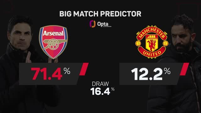 Arsenal v Manchester United - Big Match Predictor