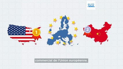 Quel est l'état des relations commerciales entre l'UE et la Chine ?