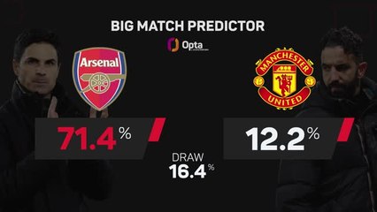 Arsenal v Manchester United - Big Match Predictor