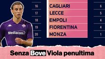 Da quando non c'è Bove, la Fiorentina è penultima: l'analisi tattica