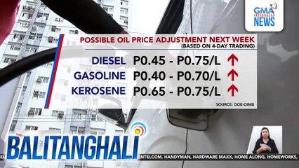Possible oil price adjustment next week (based on 4-day trading) | Balitanghali