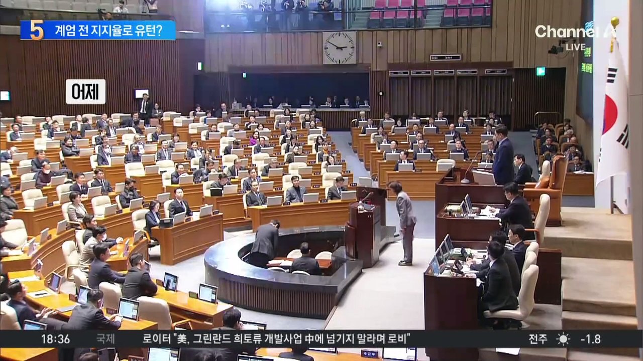 계엄 전 정당 지지율로 유턴?