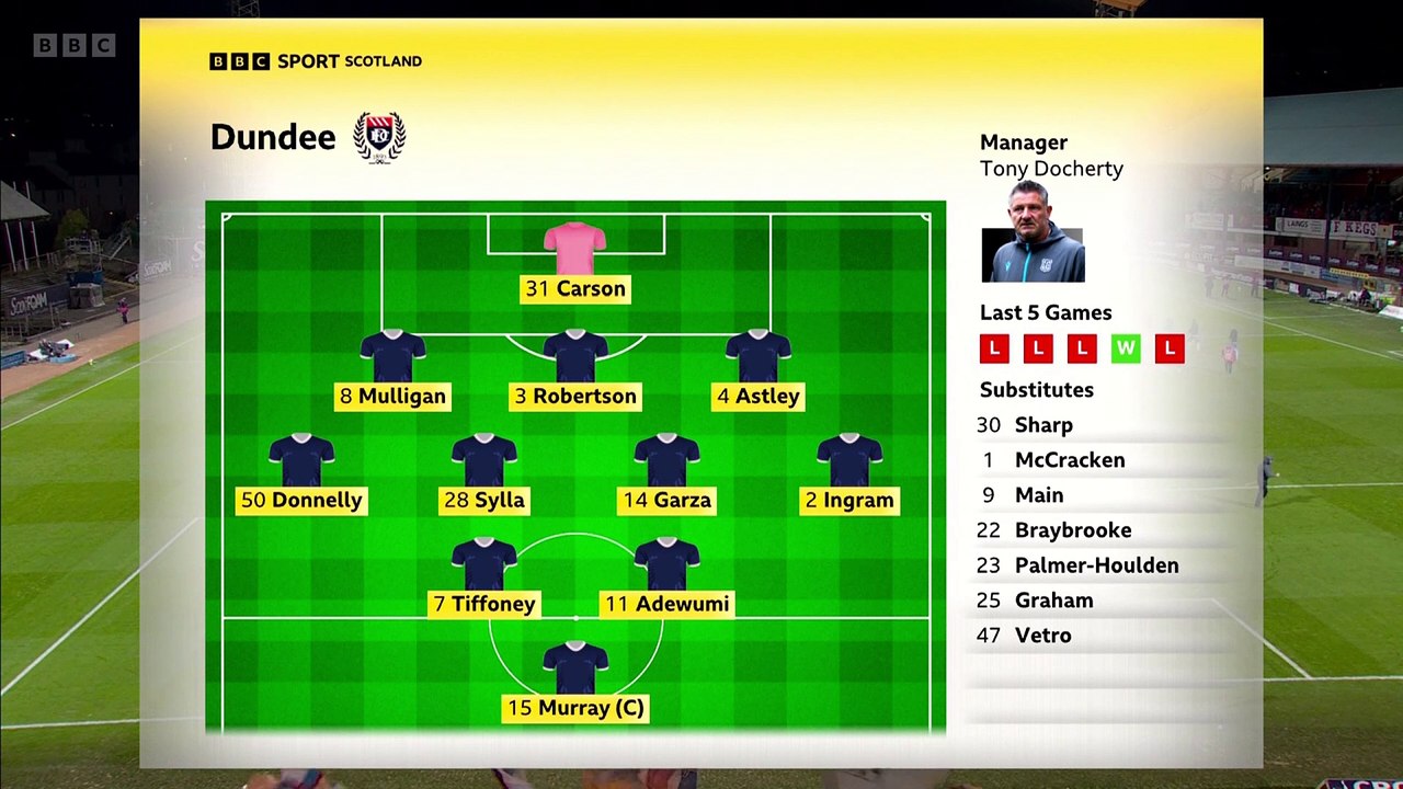 Dundee Vs Rangers Extended  Highlights