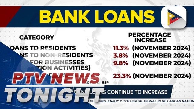 Bank lending expands by 11.1% in November