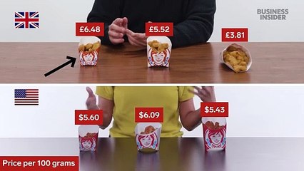 We compared US and UK fast-food chicken nuggets