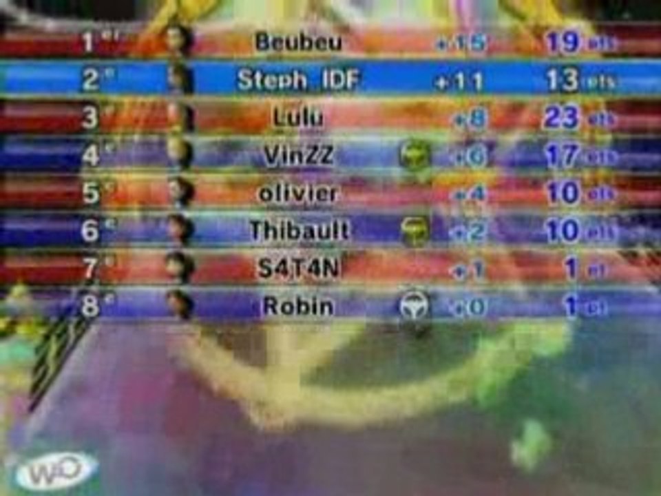 Mario Kart - Soirée Online Tchat Vocal