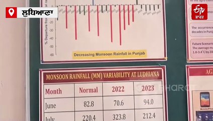 ਪੰਜਾਬ ਦੇ ਮੌਸਮ 'ਚ ਮੁੜ ਆਵੇਗੀ ਤਬਦੀਲੀ, ਵਿਗਿਆਨੀਆਂ ਨੇ ਜਾਰੀ ਕੀਤਾ ਬਾਰਿਸ਼ ਅਤੇ ਧੁੰਦ ਦਾ ਯੈਲੋ ਅਲਰਟ