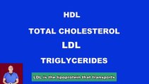 What Is LDL Cholesterol? #healthyliving #healthyfood #healthylifestyle #healthyeating