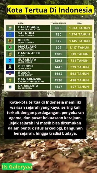 10 kota tertua di indonesia adakah salah satunya tempat tinggal mu