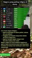 10 negara paling religius di dunia Peringkat pertama bukan +62 #masukberanda