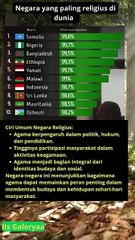 10 negara paling religius di dunia Peringkat pertama bukan +62 #masukberanda