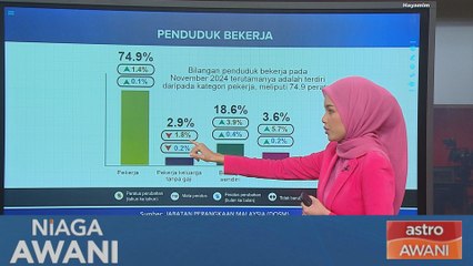 [Data & Statistik] Stastistik Tenaga Buruh November 2024