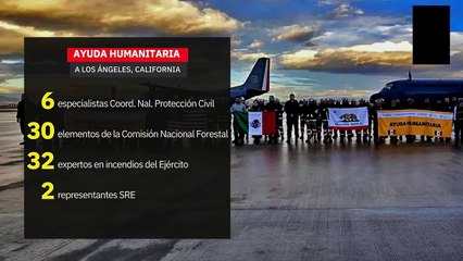 Gobernador de California agradece a Sheinbaum por ayuda en incendios