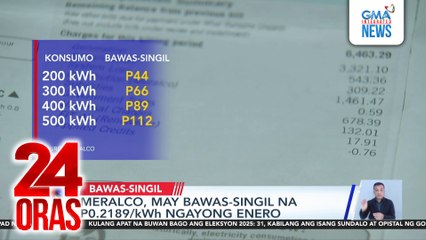 Meralco, may bawas-singil na P0.2189/kWh ngayong Enero | 24 Oras