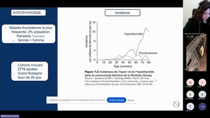 One Clinic x PointGyn - Thyroïde et hypothyroïdie - Raplay