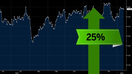 El banco más rezagado del Ibex tiene un potencial alcista del 25%