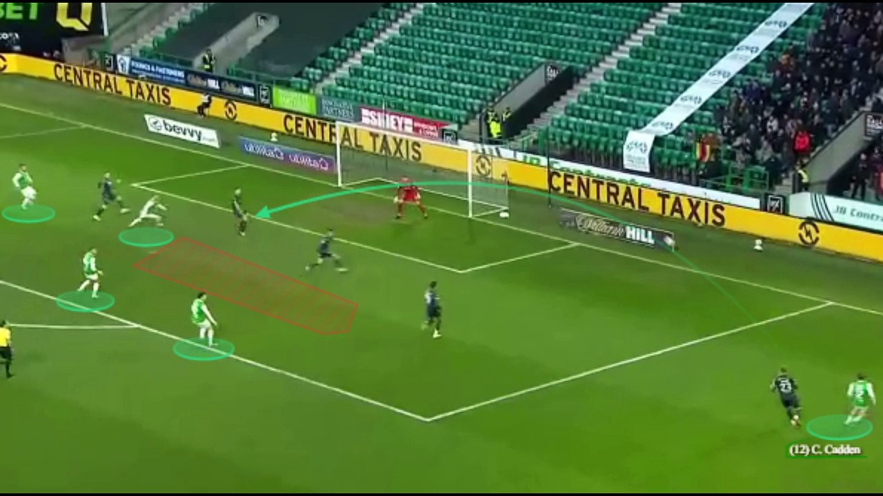 Tactics Zone Motherwell review