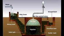 Biogas