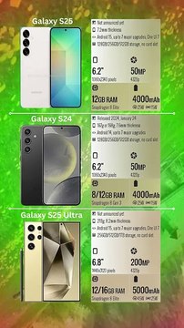 Samsung Galaxy S25 vs Samsung Galaxy S24 vs Samsung Galaxy S25 Ultra