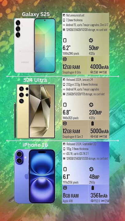 Samsung Galaxy S25 vs Samsung Galaxy S24 Ultra vs Apple iPhone 16