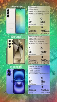 Samsung Galaxy S25 vs Samsung Galaxy S24 Ultra vs Apple iPhone 16