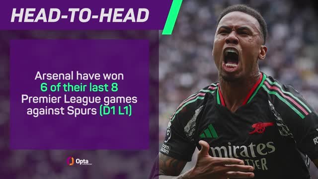 Arsenal v Tottenham Hotspur - Big Match Predictor