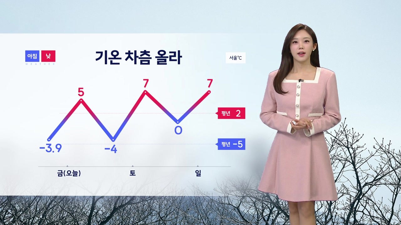 [날씨] 기온 차츰 올라...아침 '도로 살얼음' 주의 / YTN