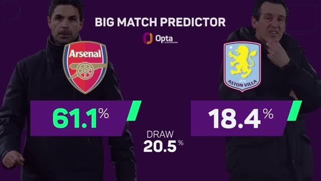 Arsenal v Aston Villa - Big Match Predictor