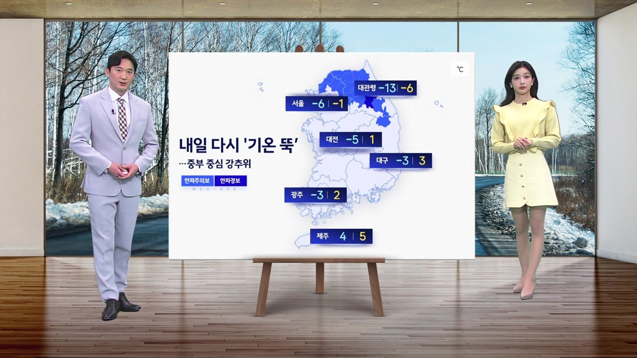 [날씨] 내일 다시 기온 '뚝'...중부 중심 강추위 / YTN