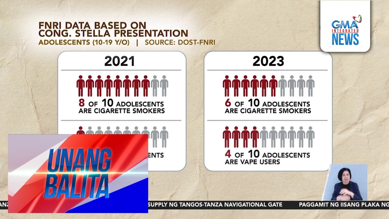 Child Rights Network, nagpapatulong sa kongreso para tugunan ang problema sa dumaraming kabataan na gumagamit ng vape | Unang Balita