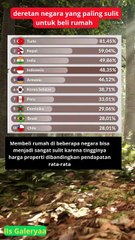 10 NEGARA YANG PALING SULIT UNTUK BELI RUMAH #shorts