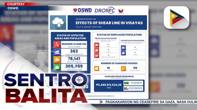 Bilang ng mga apektado ng pag-ulan na dulot ng shear line at ITCZ sa Visayas at Mindanao, umabot na sa higit 400-K ayon sa DSWD