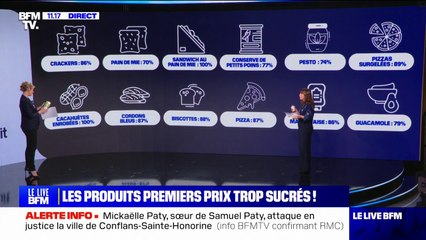 “Moins c’est cher, plus c’est sucré”: Foodwatch dénonce l’abondance du sucre dans les produits premiers prix