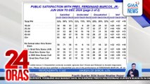 Net satisfaction ratings ng limang pinakamataas na opisyal ng bansa, bumaba batay sa SWS survey | 24 Oras