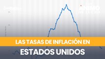 Ojo al bono a 10 años norteamericano y las tasas de inflación en EEUU