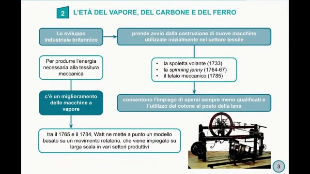 Introduzione allo studio della Prima Rivoluzione Industriale