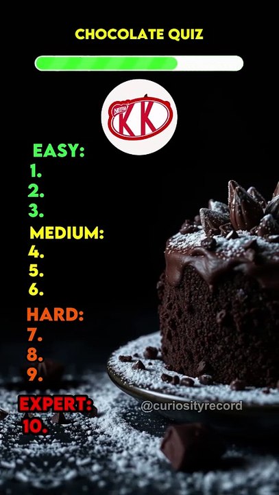 Only A Chocolate addict will be able to name these 10 Chocolate Brands Logos